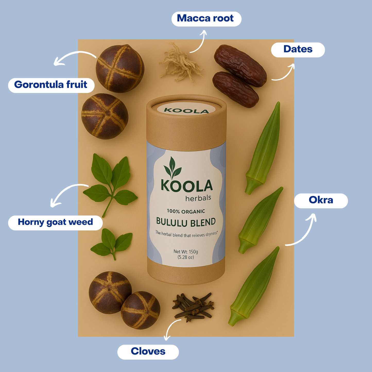 Mezcla de bululu